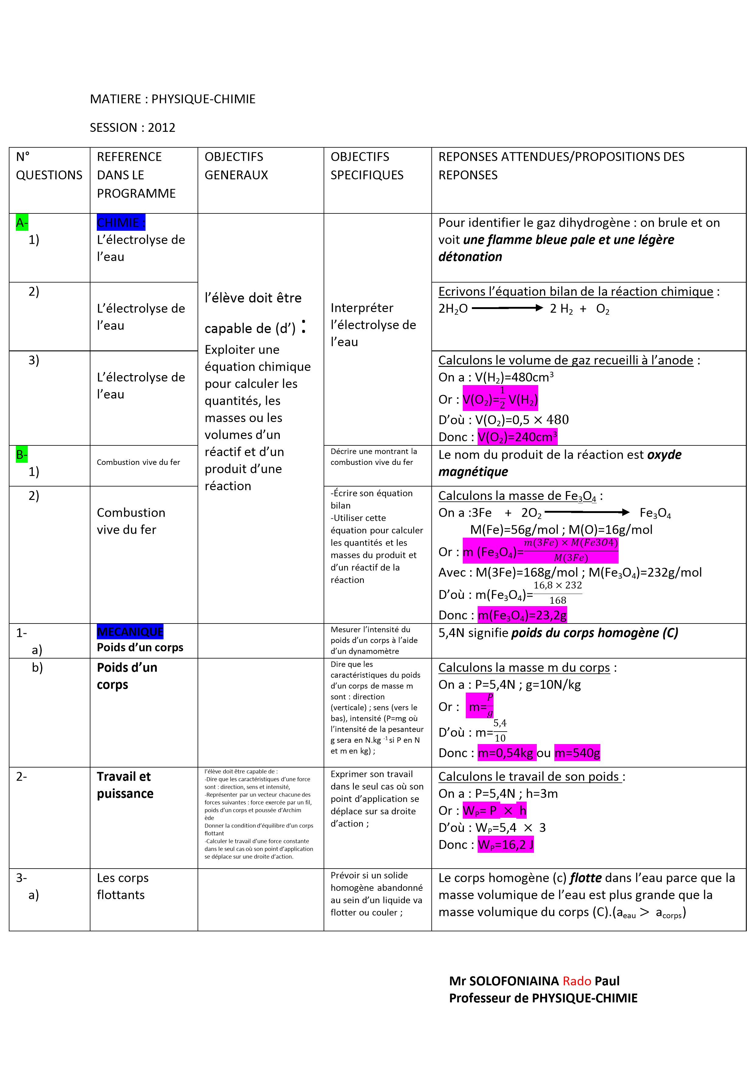 Terre Des Lettres 3ème Corrigé Pdf